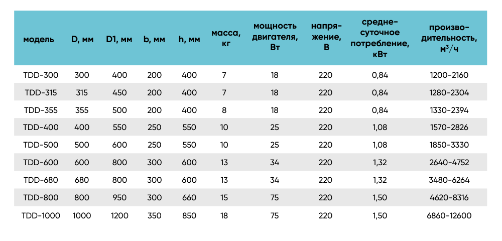 Принцип работы — Турбо-динамический дефлектор TDD-300