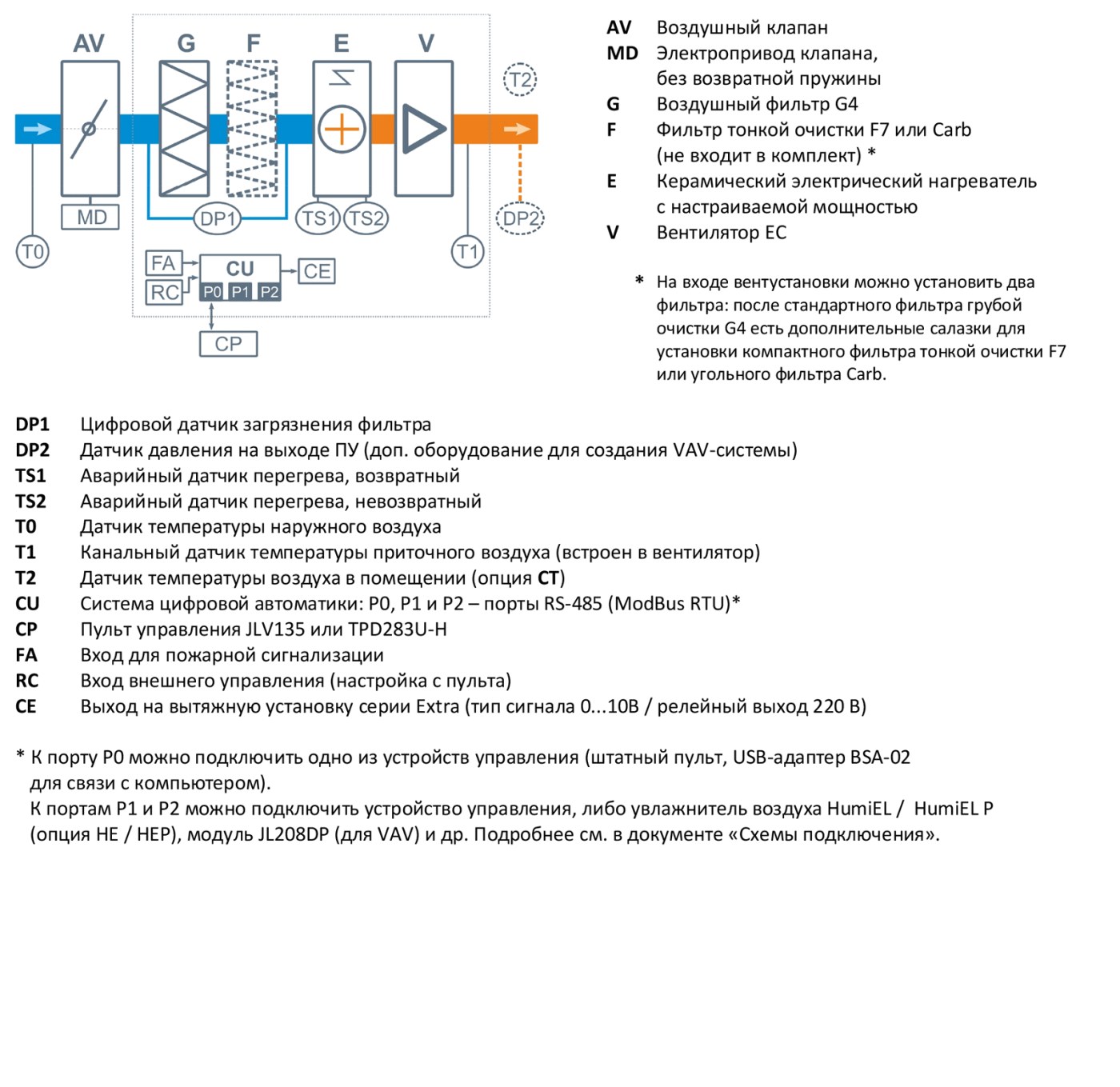 Breezart 1000 Lux