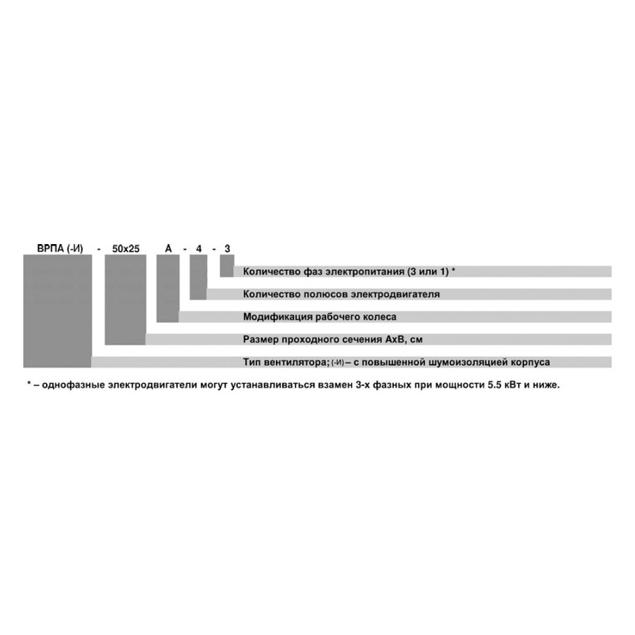 ВРПА-И-100х60-В-4-3 (3/1500) вентилятор канальный