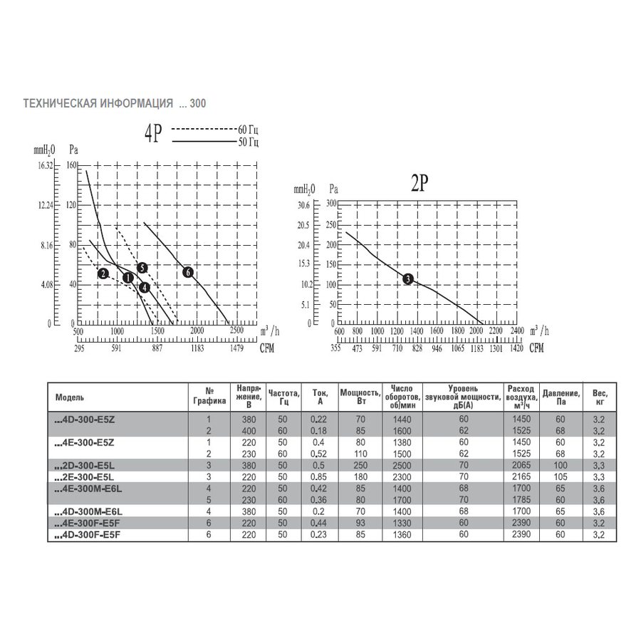 AXW6D-710GB-G7L вентилятор осевой для настенного монтажа