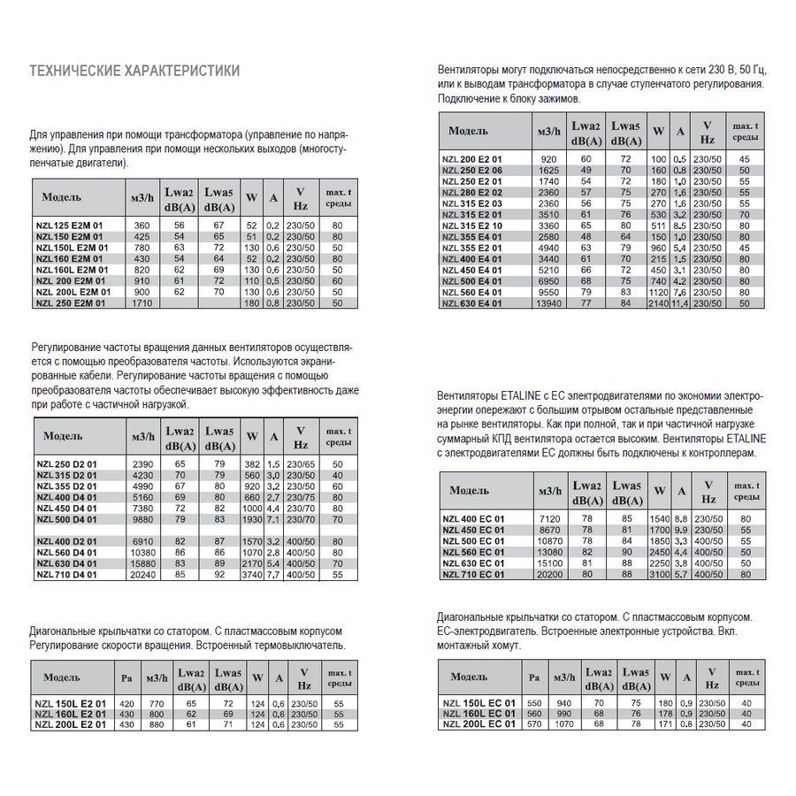 NZL-355 E4 01 вентилятор канальный