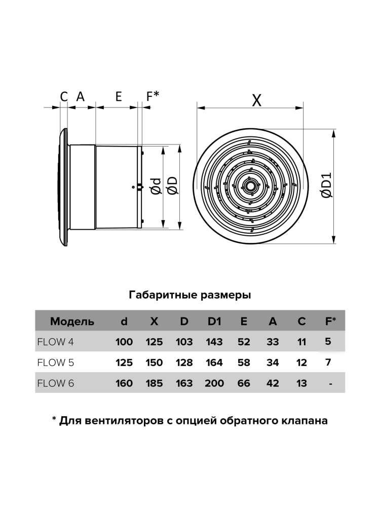 Вентилятор накладной FLOW, обратный клапан, двигатель BB, D125, ERA