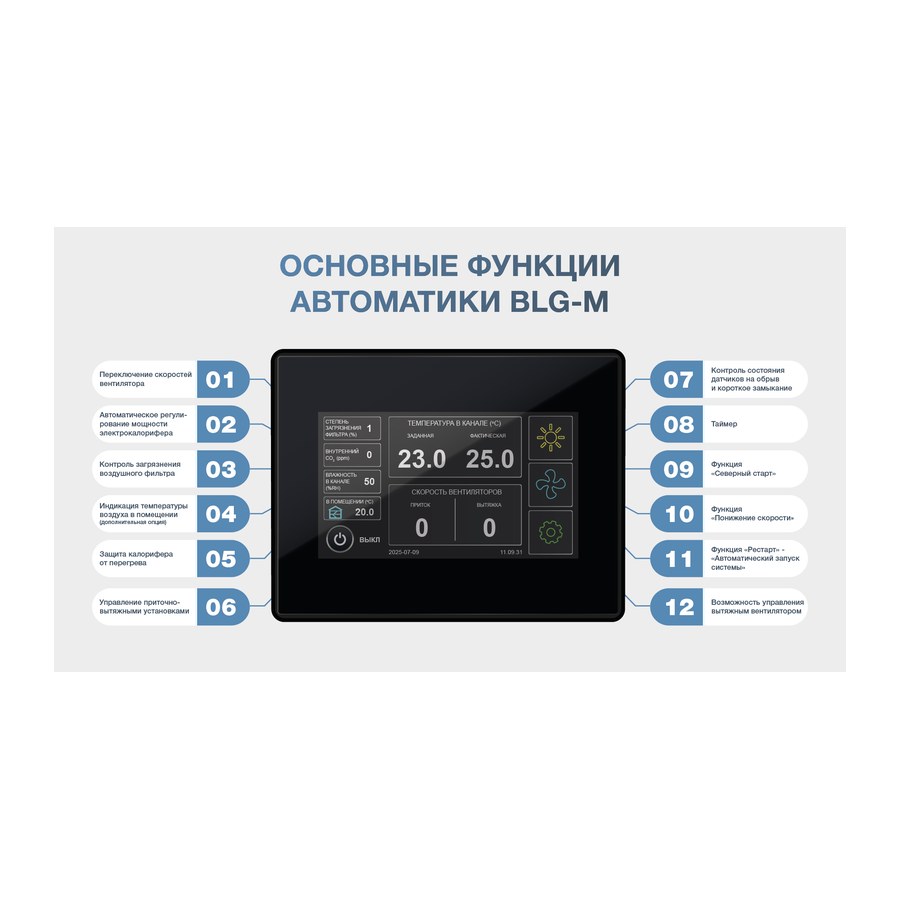 Приточная установка ФЬОРДИ ВПУ 2000 EC W-BLG-M