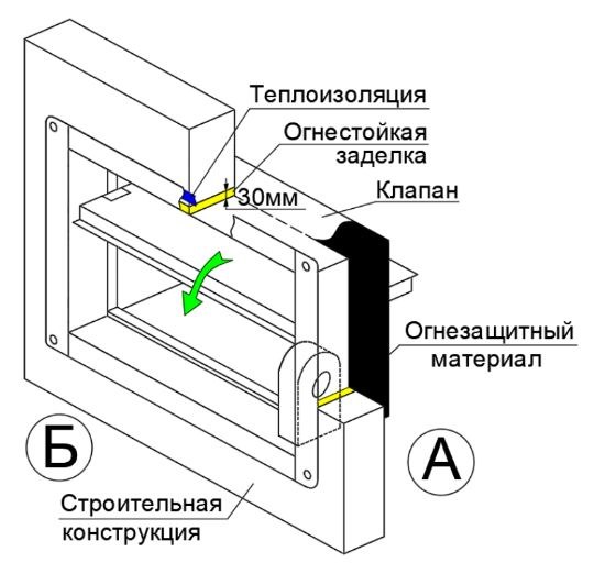 Клапан противопожарный ВЕЛЕС ОЗП EI 90 НО LS(220) 300×300 стеновой