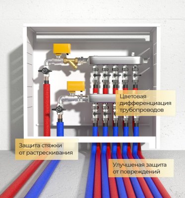 Трубка теплоизоляционная Energoflex Super Protect 15×6 мм, 2 м, красный, синий