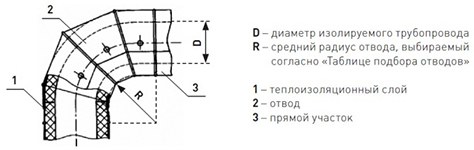 Оболочка металлическая Energopack ТР-СТ 200/05 (тройник, D 200 мм)