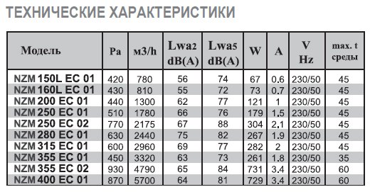 NZM-150L E2M 01 вентилятор канальный — Диаграммы подбора