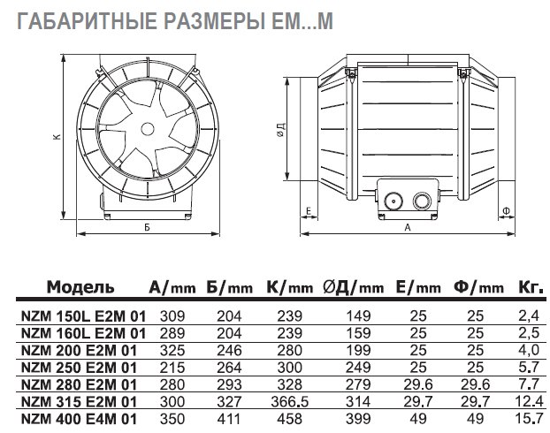 NZM-150L E2M 01 вентилятор канальный — Габаритные размеры