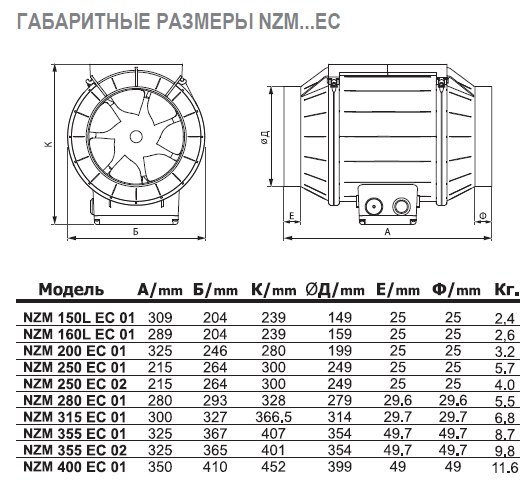 NZM-150L E2M 01 вентилятор канальный — Габаритные размеры