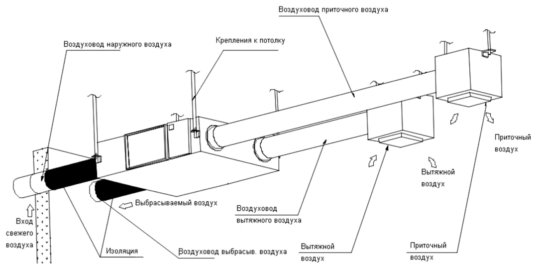 Монтаж на потолок — Приточно-вытяжная установка Supervent SR-H-4000